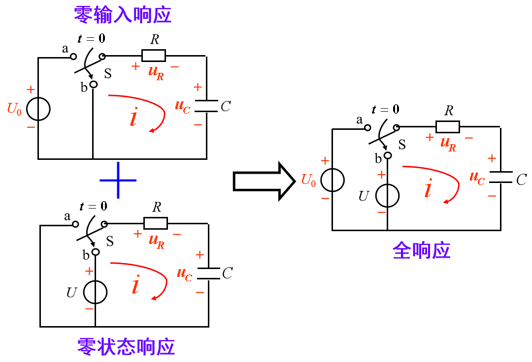 全响应=零输入响应+零状态响应