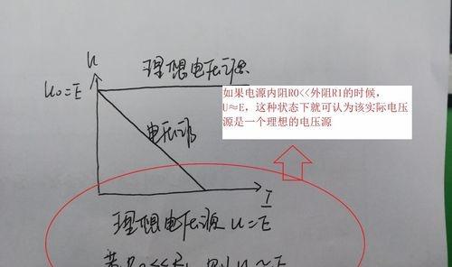 电压源和理想电压源的外特性曲线