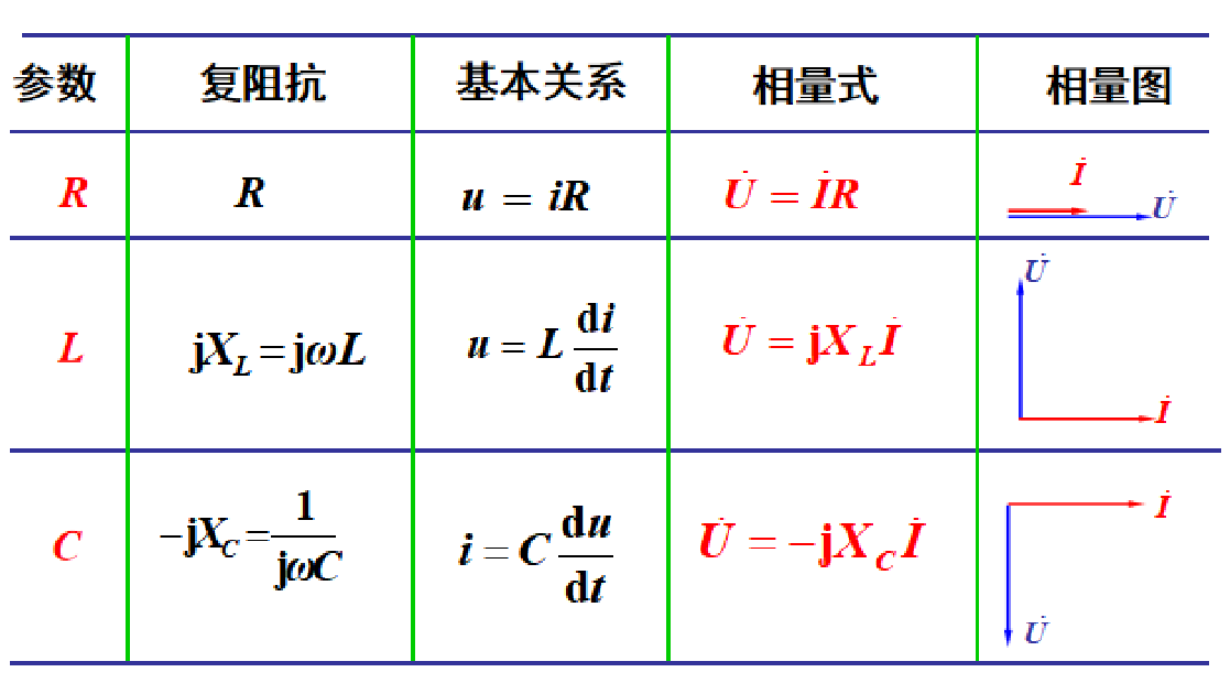 电阻、电感、电容