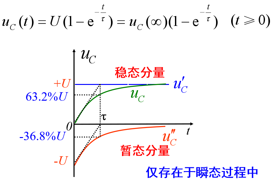 这是通解和特解分开画了