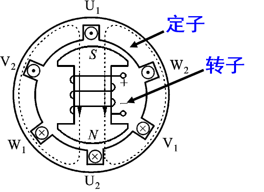 三相交流发电机示意图