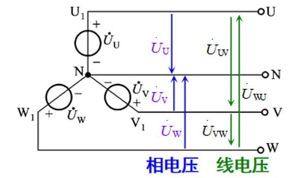 Y形连接（三相四线制）