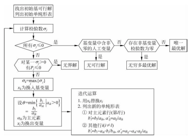 解的判别