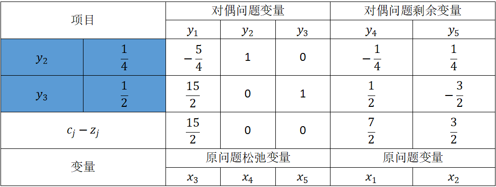 表2-6