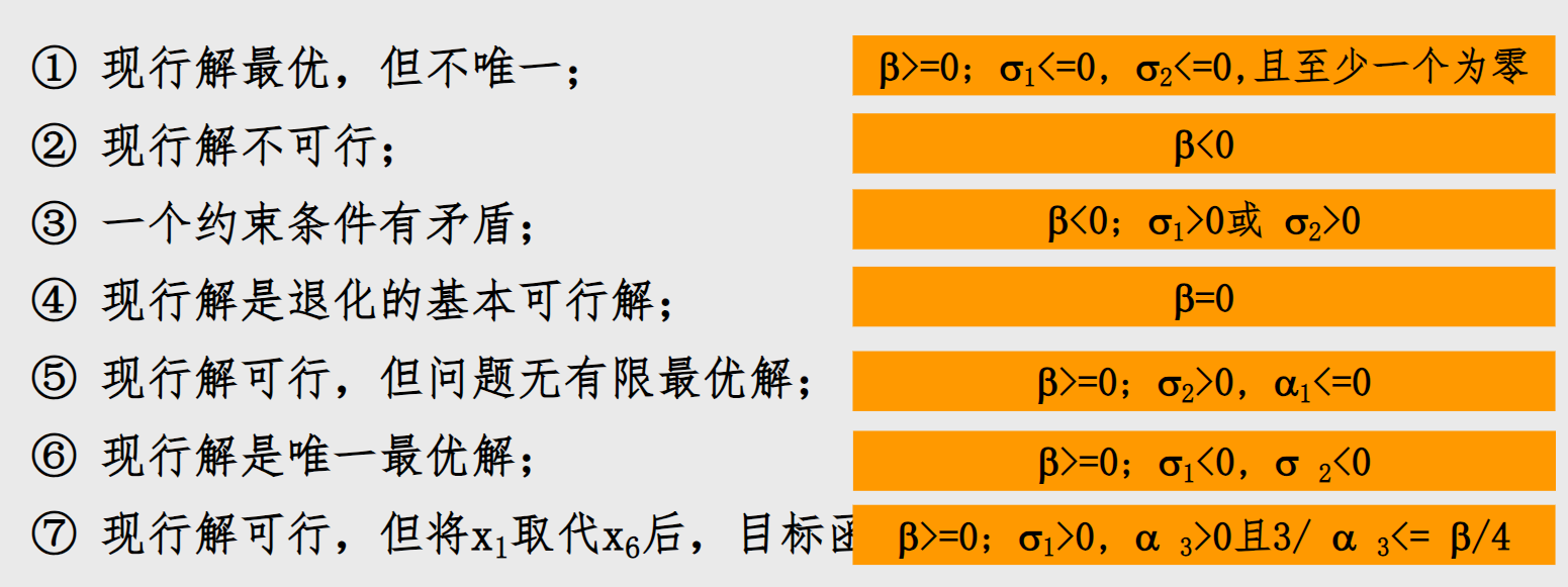 被遮住：目标函数能改进